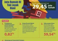 Fahri Hamzah Minta Kendal Tangani 30 Ribu Rumah Tak Layak Huni