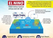 Fenomena El Nino 2026: Ancaman Kekeringan dan Dampak Global