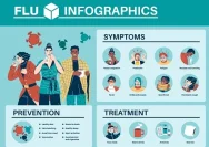 Flu Lebih Berat? Pakar Kesehatan Bongkar Influenza Mutasi yang Bukan Pilek Biasa