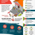 Gaji Fantastis & Status Kerja Menarik: Calon Manajer Kopdes Merah Putih Siap Dapat Penghasilan Tinggi!