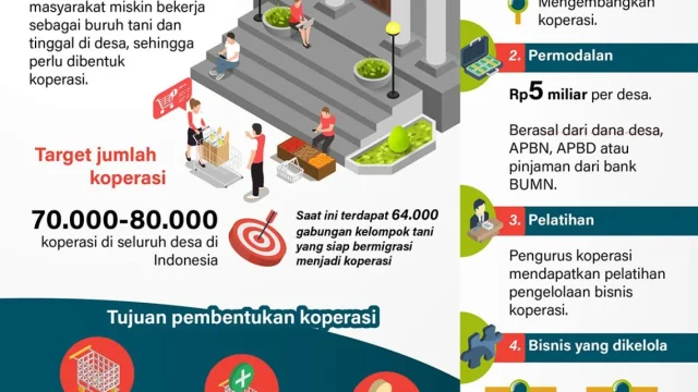 Gaji Fantastis & Status Kerja Menarik: Calon Manajer Kopdes Merah Putih Siap Dapat Penghasilan Tinggi!