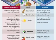 Gaji Fantastis & Status Kontrak Dua Tahun: Kabar Baik Calon Manajer Kopdes Merah Putih