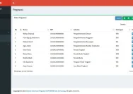 Gaji Pegawai Kemenag Otomatis: Integrasi SIMPEG & Aplikasi Web Resmi Tingkatkan Efisiensi Birokrasi
