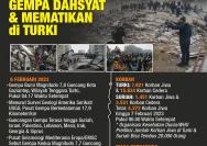 Gempa Bumi M 5,1 Guncang Timor Tengah Selatan NTT: Masyarakat Diminta Tetap Tenang