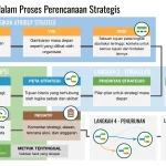 Gerbong PAN Sulsel Bergerak: Pertimbangan Strategis DPP dalam Dinamika Kepemimpinan