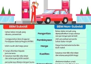 Harga BBM Diesel Non Subsidi Melonjak hingga Rp30.000: Penjelasan Bahlil Lahadalia