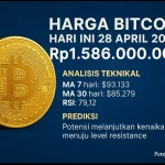 Harga Bitcoin Bertahan di Rp1,36 Miliar, Altcoin DOGE dan SOL Menjadi Sorotan Investor