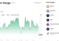 Harga Bitcoin Sentuh Rp1,3 Miliar: Analisis Pergerakan BTC dan Kripto Terpopuler