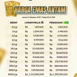 Harga Emas Melemah, Perak Mengalami Kenaikan Signifikan