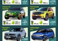 Harga Mobil Listrik Mewah: Fenomena Baru di Dunia Otomotif