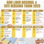 Hari Kebangkitan Nasional 2026: Apakah Libur Sekolah?
