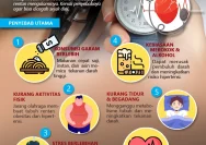Hipertensi Serang Usia Muda, Pola Hidup Modern sebagai Pemicu