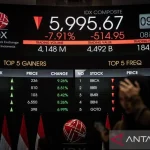 IHSG Melemah: Investor Cermati Kebijakan dan Suku Bunga