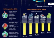 IHSG Turun 18 Poin, Sentimen Global dan Domestik Memengaruhi