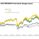 Indeks Saham Perbankan IDX-PEFINDO: Inovasi Baru di Pasar Modal Indonesia