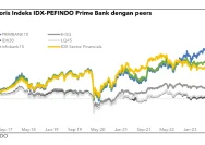 Indeks Saham Perbankan IDX-PEFINDO: Inovasi Baru di Pasar Modal Indonesia