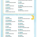 Inspirasi Nama Bayi Laki-Laki Eropa Modern yang Elegan dan Bermakna