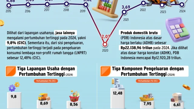 Internet Rakyat Dinilai Bisa Dongkrak Pertumbuhan Ekonomi Indonesia