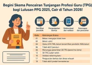 Isu Pencairan TPG 2025 di Rembang: Normal atau Bermasalah?