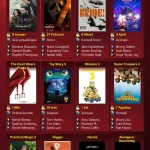 Jadwal Film Bioskop Mojokerto 27 Mei 2026: Pilihan Hiburan yang Menarik