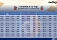 Jadwal KRL Solo-Jogja Hari Ini 14, 15, 16, dan 17 Mei 2026: Informasi Terbaru