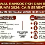 Jadwal Pencairan Bansos PKH Mei Tahap 2 2026: Kapan Masyarakat Menerima Bantuan?
