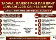 Jadwal Pencairan Bansos PKH Mei Tahap 2 2026: Kapan Masyarakat Menerima Bantuan?