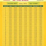 Jadwal Sholat Tangerang 7 Mei 2026: Pastikan Ibadah Tepat Waktu dengan Panduan Lengkap