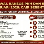 Kapan Bansos Cair: Jadwal Pencairan Bansos PKH BPNT 2026