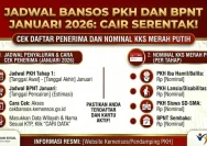 Kapan Bansos Cair: Jadwal Pencairan Bansos PKH BPNT 2026