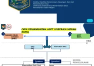 KDKMP Dalpenang Sampang: Membuka Aset dan Fasilitas untuk Masyarakat