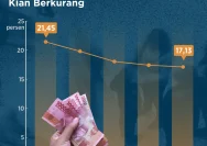 Kelas Menengah Indonesia Menghadapi Krisis Ekonomi
