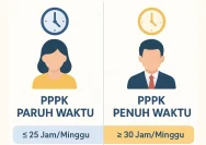 Kemendagri Bahas Peralihan PPPK Paruh Waktu ke Penuh Waktu: Gaji Jadi Fokus