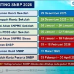 Kemendikdasmen Umumkan Jadwal TKA SMA 2026, Fokus Pada Evaluasi Berbasis Data