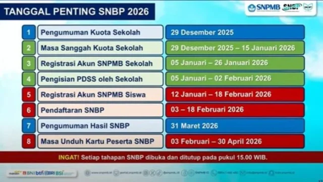 Kemendikdasmen Umumkan Jadwal TKA SMA 2026, Fokus Pada Evaluasi Berbasis Data