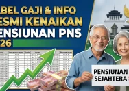 Kenaikan Gaji PNS dan Pensiunan 2026: Tantangan APBN Defisit Rp240 Triliun