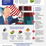 Kepentingan Politik dalam Perdagangan Akun Brokerage Trump: Implikasi bagi Pelaku Pasar