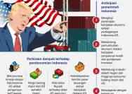 Kepentingan Politik dalam Perdagangan Akun Brokerage Trump: Implikasi bagi Pelaku Pasar