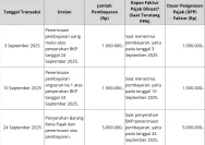 Kepling Medan Keluhkan Uang Pungut Pajak Daerah Belum Cair