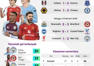 Kesalahan VAR Membuat Persaingan Liga Inggris Semakin Sengit