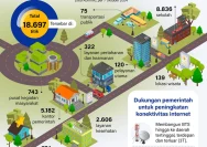 Keterbatasan Akses Internet di 20 Desa Kerinci, Diskominfo Usulkan Pembangunan Tower BTS