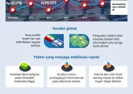 Klaim Stabilitas Rupiah Belum Terbukti di Lapangan