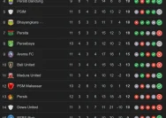 Klasemen Liga 1: Persaingan Ketat Menuju Puncak dan Zona Eropa