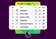 Klasemen Liga Inggris 2026 Memanas: Arsenal vs Manchester City