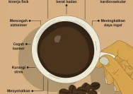 Kopi Hitam: Manfaat dan Tips Mengonsumsinya untuk Kesehatan