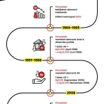 Krisis Ekonomi Indonesia: Apa Yang Perlu Dilakukan?