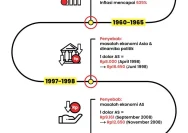 Krisis Ekonomi Indonesia: Apa Yang Perlu Dilakukan?