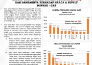 Krisis Timur Tengah dan Dampaknya terhadap Keamanan Energi Global