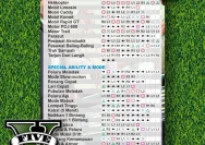 Kumpulan Cheat GTA 5 Terlengkap untuk PS3, PS4, PS5, dan Xbox