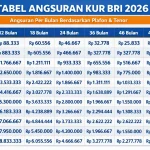 KUR BRI 2026 untuk Petani dan Nelayan: Inilah Ketentuannya